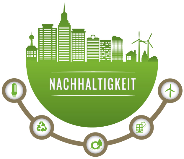 Nachhaltigkeit